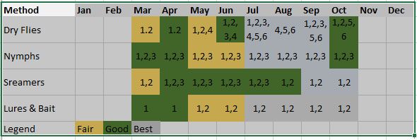 Gallatin River Trout Fishing Schedule